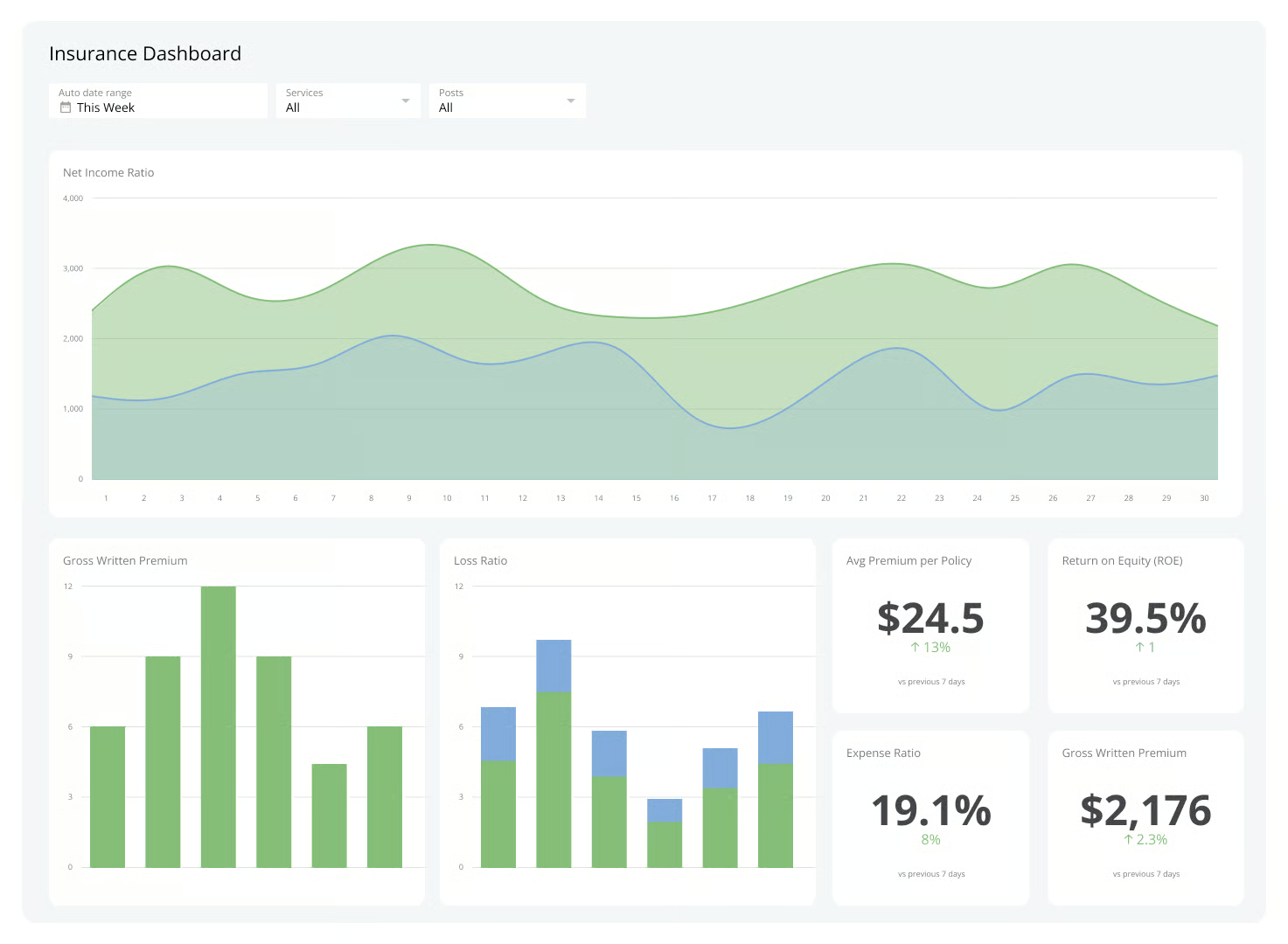 A dashboard displaying multiple insurance quotes, representing savings and comparison